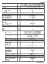 Предварительный просмотр 9 страницы Gree GWH18MC-K3DNA2G Service Manual