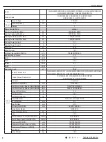 Предварительный просмотр 11 страницы Gree GWH18MC-K3DNA2G Service Manual