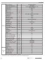 Предварительный просмотр 15 страницы Gree GWH18MC-K3DNA2G Service Manual