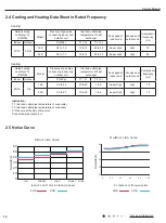 Предварительный просмотр 17 страницы Gree GWH18MC-K3DNA2G Service Manual