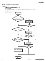 Предварительный просмотр 51 страницы Gree GWH18MC-K3DNA2G Service Manual