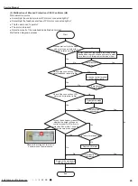 Предварительный просмотр 52 страницы Gree GWH18MC-K3DNA2G Service Manual