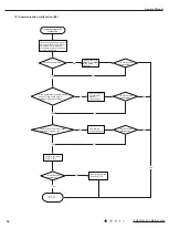 Предварительный просмотр 55 страницы Gree GWH18MC-K3DNA2G Service Manual