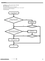 Предварительный просмотр 58 страницы Gree GWH18MC-K3DNA2G Service Manual