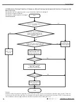 Предварительный просмотр 59 страницы Gree GWH18MC-K3DNA2G Service Manual