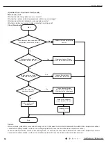 Предварительный просмотр 61 страницы Gree GWH18MC-K3DNA2G Service Manual