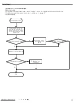 Предварительный просмотр 64 страницы Gree GWH18MC-K3DNA2G Service Manual