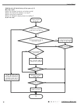 Предварительный просмотр 65 страницы Gree GWH18MC-K3DNA2G Service Manual