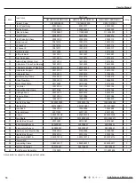 Предварительный просмотр 77 страницы Gree GWH18MC-K3DNA2G Service Manual