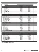 Предварительный просмотр 79 страницы Gree GWH18MC-K3DNA2G Service Manual