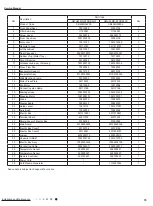 Предварительный просмотр 82 страницы Gree GWH18MC-K3DNA2G Service Manual