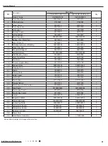 Предварительный просмотр 84 страницы Gree GWH18MC-K3DNA2G Service Manual