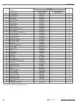 Предварительный просмотр 85 страницы Gree GWH18MC-K3DNA2G Service Manual