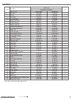 Предварительный просмотр 90 страницы Gree GWH18MC-K3DNA2G Service Manual