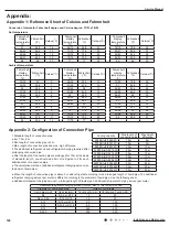 Предварительный просмотр 107 страницы Gree GWH18MC-K3DNA2G Service Manual