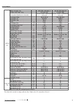 Preview for 6 page of Gree GWH18MC-K3NNA2K/I Service Manual