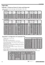 Preview for 69 page of Gree GWH18MC-K3NNA2K/I Service Manual