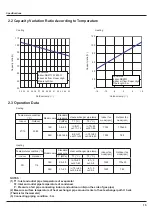 Предварительный просмотр 18 страницы Gree GWH18ND-K3NNA2A Service Manual