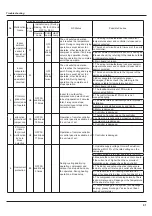 Предварительный просмотр 64 страницы Gree GWH18ND-K3NNA2A Service Manual