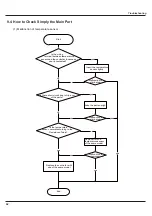 Предварительный просмотр 65 страницы Gree GWH18ND-K3NNA2A Service Manual