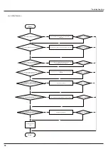 Предварительный просмотр 69 страницы Gree GWH18ND-K3NNA2A Service Manual