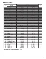 Предварительный просмотр 36 страницы Gree GWH18PD-K3NNA1A Service Manual