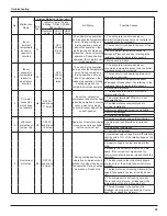 Предварительный просмотр 42 страницы Gree GWH18PD-K3NNA1A Service Manual