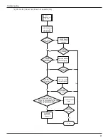 Предварительный просмотр 44 страницы Gree GWH18PD-K3NNA1A Service Manual