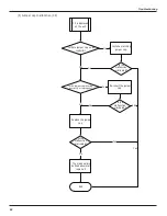 Предварительный просмотр 45 страницы Gree GWH18PD-K3NNA1A Service Manual