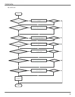 Предварительный просмотр 46 страницы Gree GWH18PD-K3NNA1A Service Manual