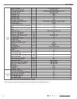 Предварительный просмотр 7 страницы Gree GWH18QD-K3DNA1G Service Manual