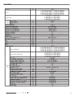 Предварительный просмотр 8 страницы Gree GWH18QD-K3DNA1G Service Manual