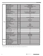 Предварительный просмотр 11 страницы Gree GWH18QD-K3DNA1G Service Manual