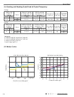 Предварительный просмотр 15 страницы Gree GWH18QD-K3DNA1G Service Manual