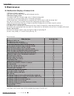 Предварительный просмотр 48 страницы Gree GWH18QD-K3DNA1G Service Manual