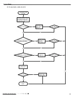 Предварительный просмотр 54 страницы Gree GWH18QD-K3DNA1G Service Manual