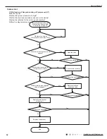 Предварительный просмотр 55 страницы Gree GWH18QD-K3DNA1G Service Manual