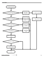 Предварительный просмотр 56 страницы Gree GWH18QD-K3DNA1G Service Manual