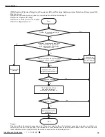 Предварительный просмотр 58 страницы Gree GWH18QD-K3DNA1G Service Manual