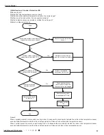 Предварительный просмотр 60 страницы Gree GWH18QD-K3DNA1G Service Manual