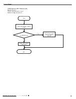 Предварительный просмотр 62 страницы Gree GWH18QD-K3DNA1G Service Manual