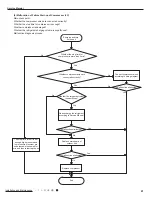 Предварительный просмотр 64 страницы Gree GWH18QD-K3DNA1G Service Manual