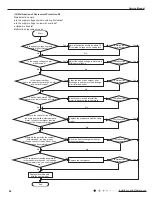 Предварительный просмотр 65 страницы Gree GWH18QD-K3DNA1G Service Manual