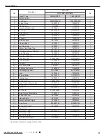 Предварительный просмотр 72 страницы Gree GWH18QD-K3DNA1G Service Manual