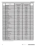 Предварительный просмотр 73 страницы Gree GWH18QD-K3DNA1G Service Manual