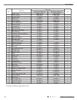 Предварительный просмотр 77 страницы Gree GWH18QD-K3DNA1G Service Manual