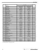 Предварительный просмотр 81 страницы Gree GWH18QD-K3DNA1G Service Manual