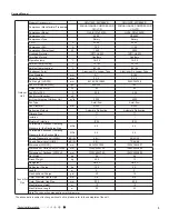 Предварительный просмотр 6 страницы Gree GWH18RC-K3DBA3E Service Manual