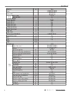 Предварительный просмотр 7 страницы Gree GWH18RC-K3DBA3E Service Manual