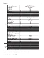 Предварительный просмотр 8 страницы Gree GWH18RC-K3DBA3E Service Manual